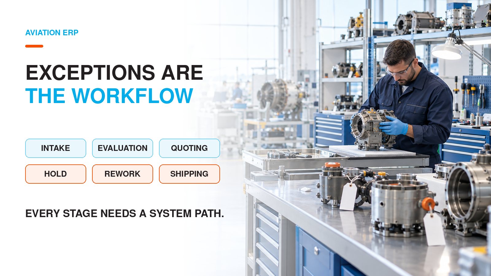 Aviation ERP exception workflow from intake and evaluation through quoting, holds, rework, and shipping.
